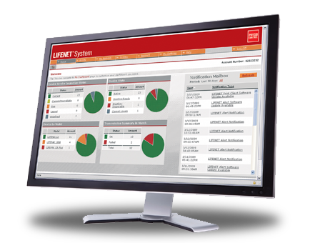 Systém LIFENET Systém LIFENET